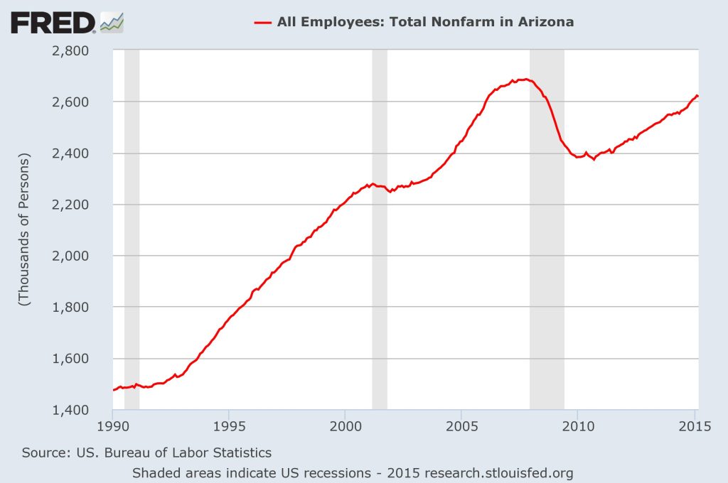 AZ’s lesser depression, con’t