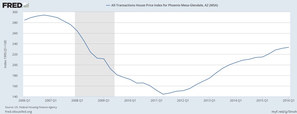 How’s real estate (really) doing?