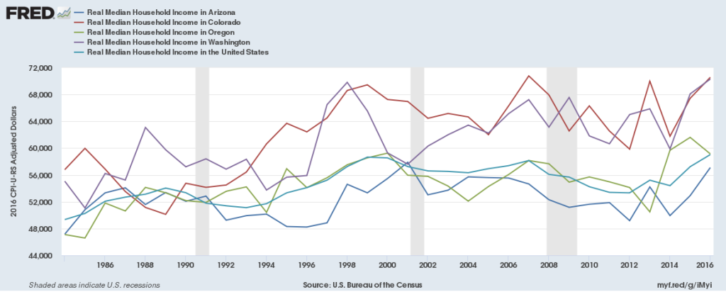 Arizona’s ‘boom’ (in charts)